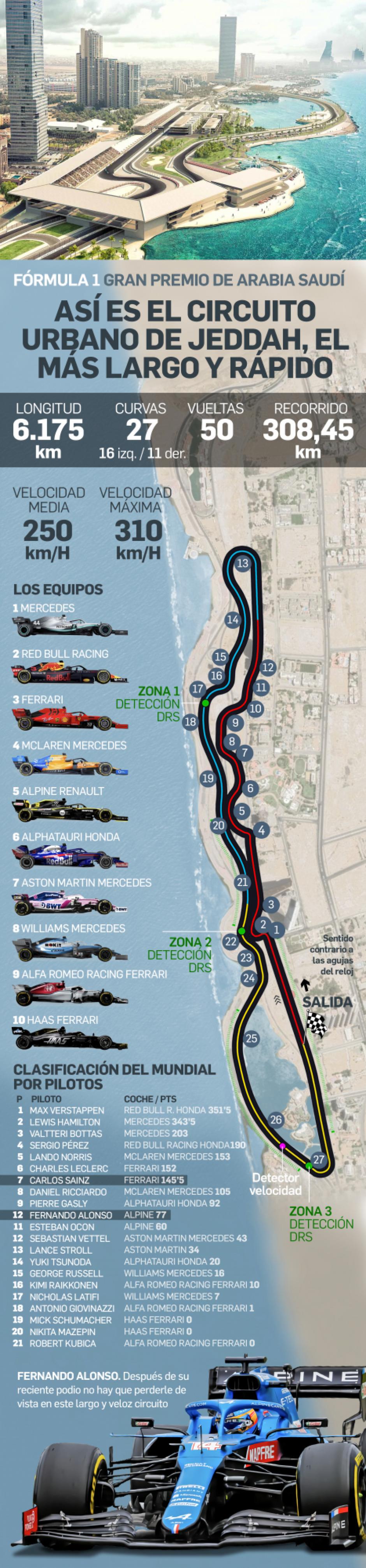 La nueva pista árabe contará con 27 curvas, cuatro más que Singapur y seis más que Abu Dhabi