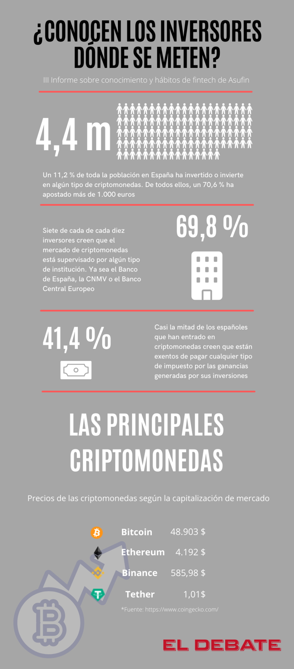 Infografía: III Informe sobre conocimiento y hábitos de fintech de Asufin