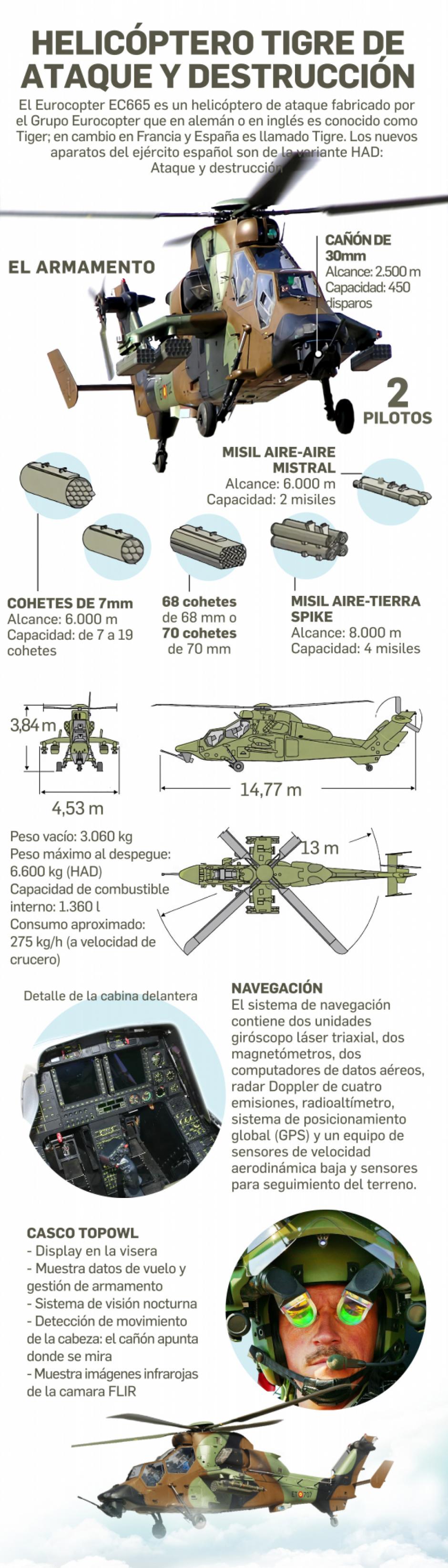 Infografía: Helicóptero Tigre