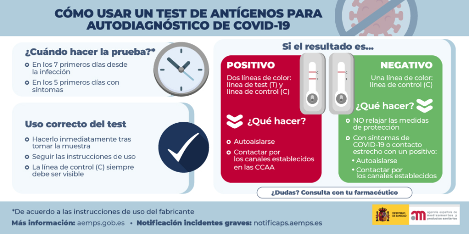 Explicación test autodiagnóstico farmacias