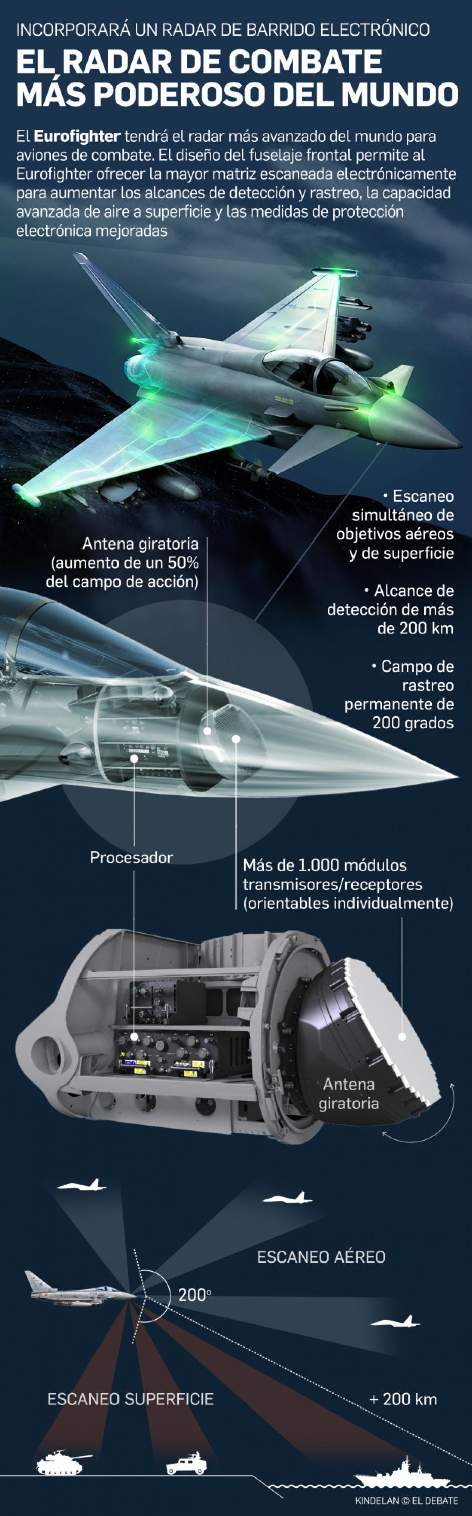 Radar Eurofighter