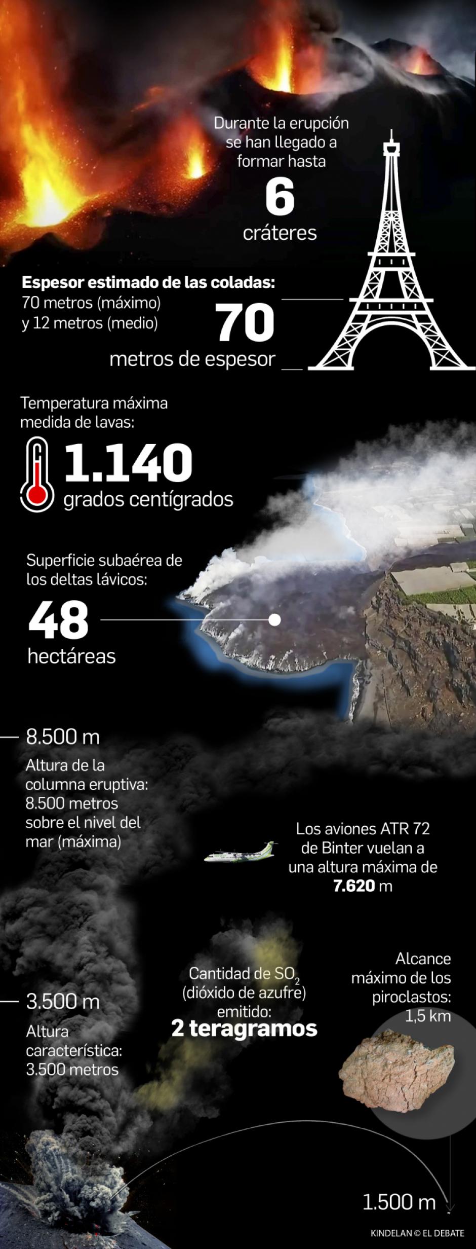 Infografía Volcán