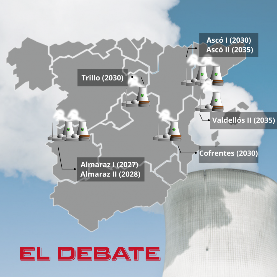 Cierre de las centrales nucleares en España