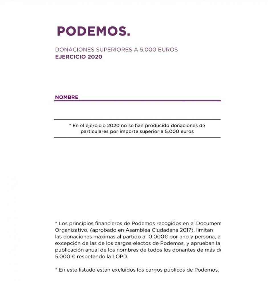 Documento de Podemos sobre sus grandes donantes