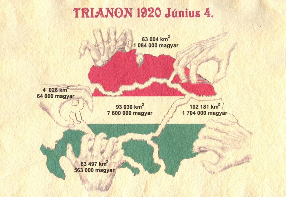 treaty of trianon        
        <figure class=