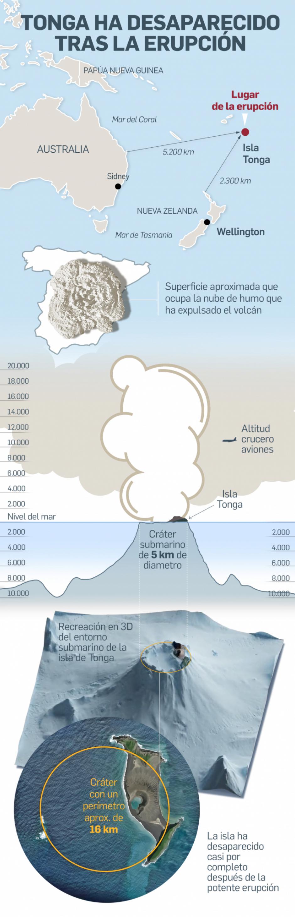 Infografía de la erupción del volcán de Tonga