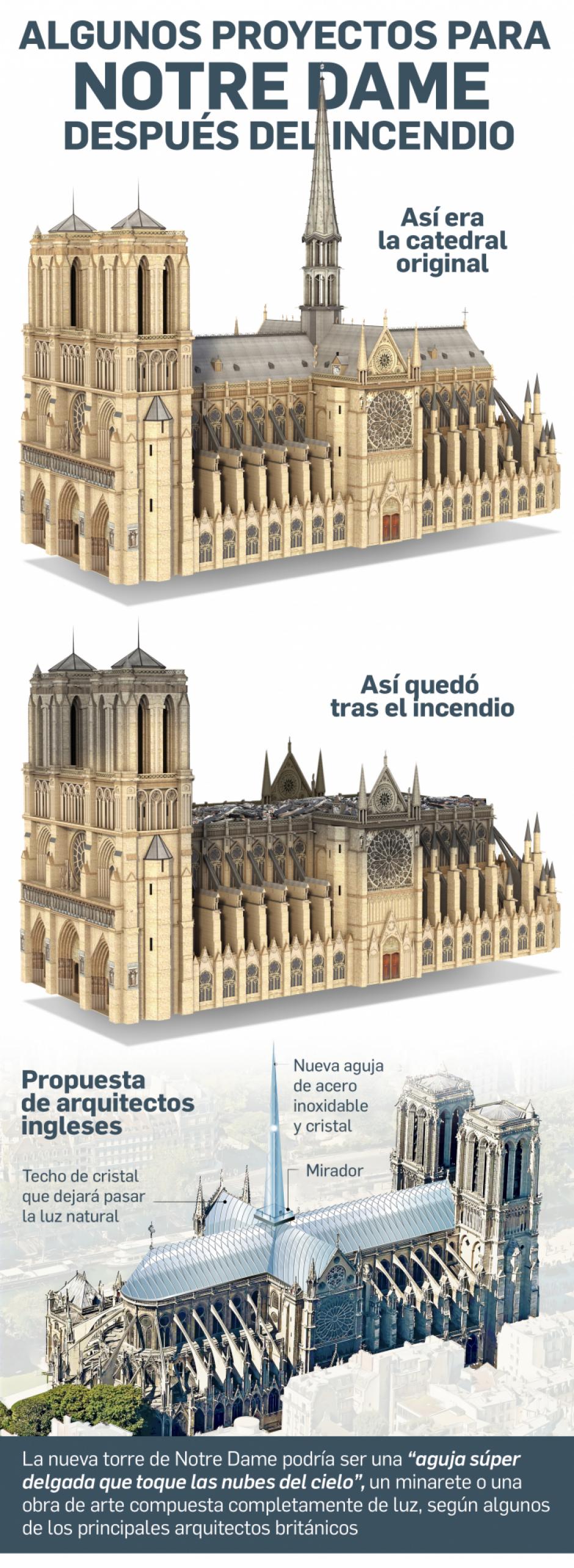 La restauración de Notre Dame, un proyecto aún lejano entre la tradición y  el rupturismo