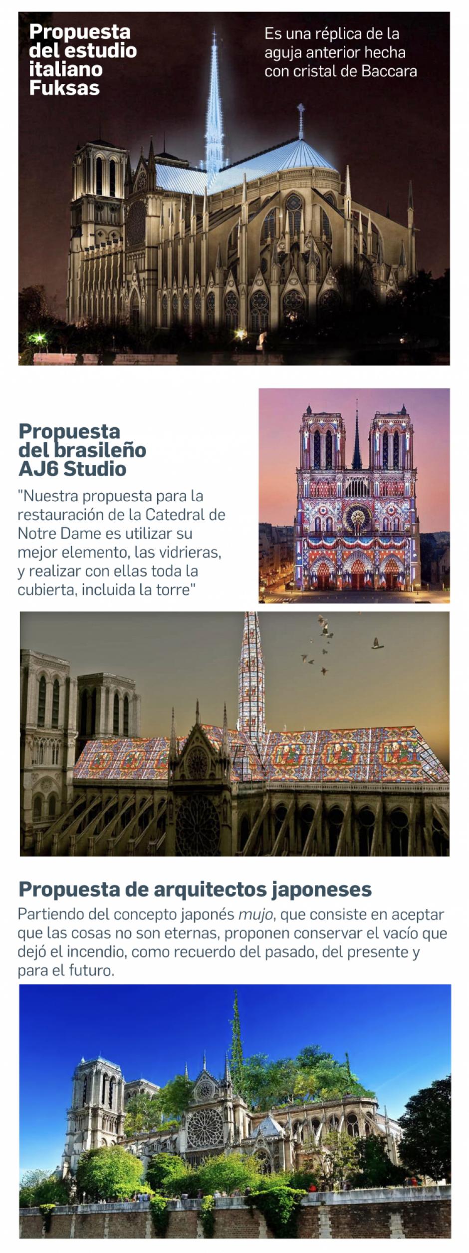 Infografía: Notre Dame reconstrucción 2