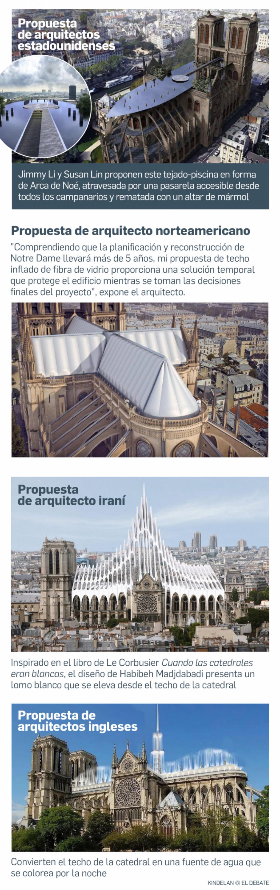 Infografía: Notre Dame reconstrucción 3