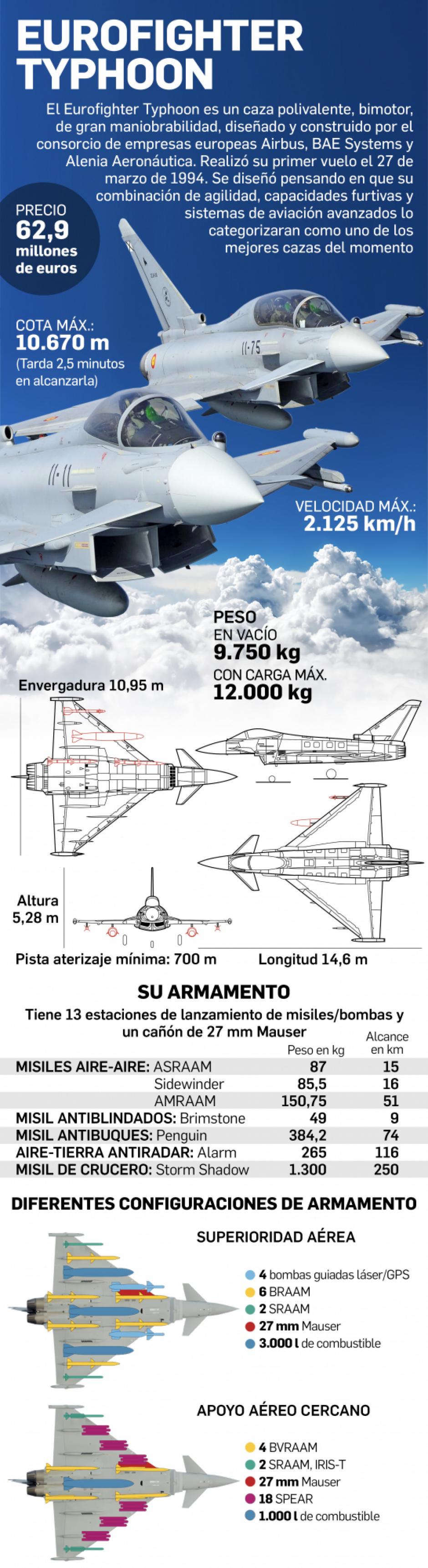 Eurofighter-Gráfico