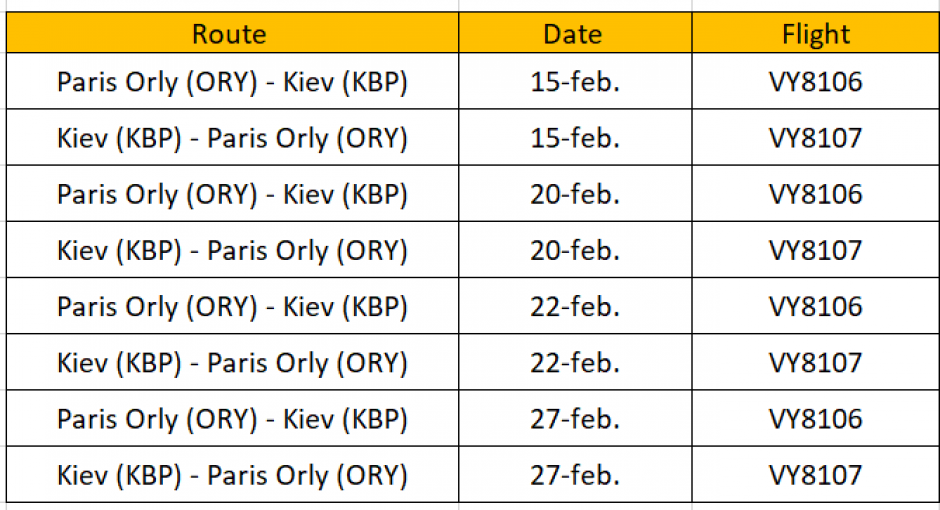 Listado de vuelos de Vueling con destino a Kiev cancelados