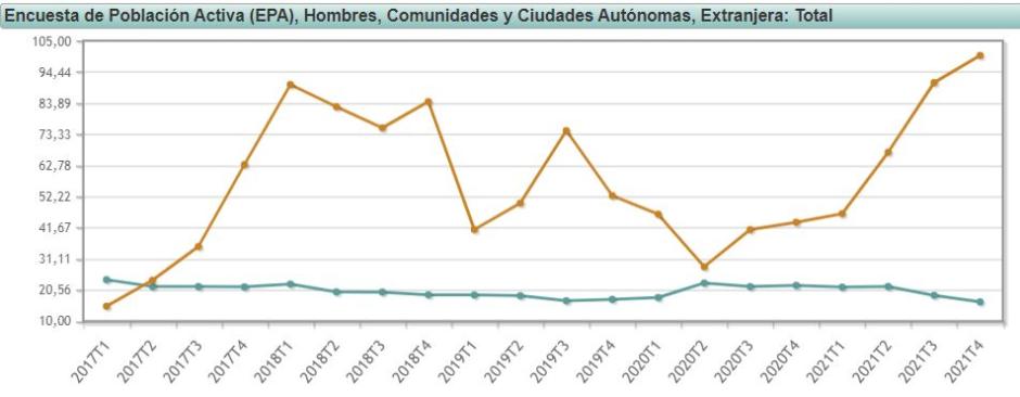 EPA de Ceuta y nacional desde 2017, por trimestres