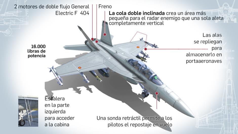 Ilustración F-18