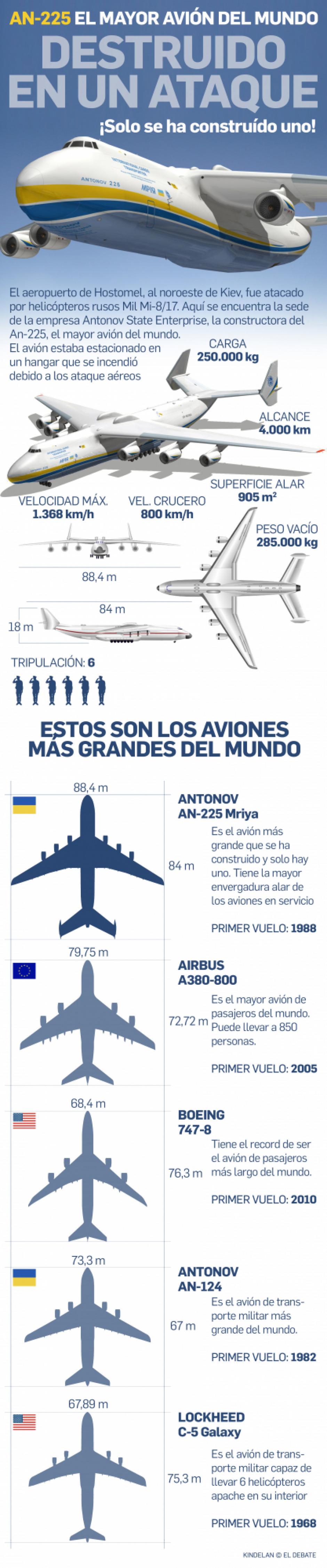 infografico avion antonov mriya