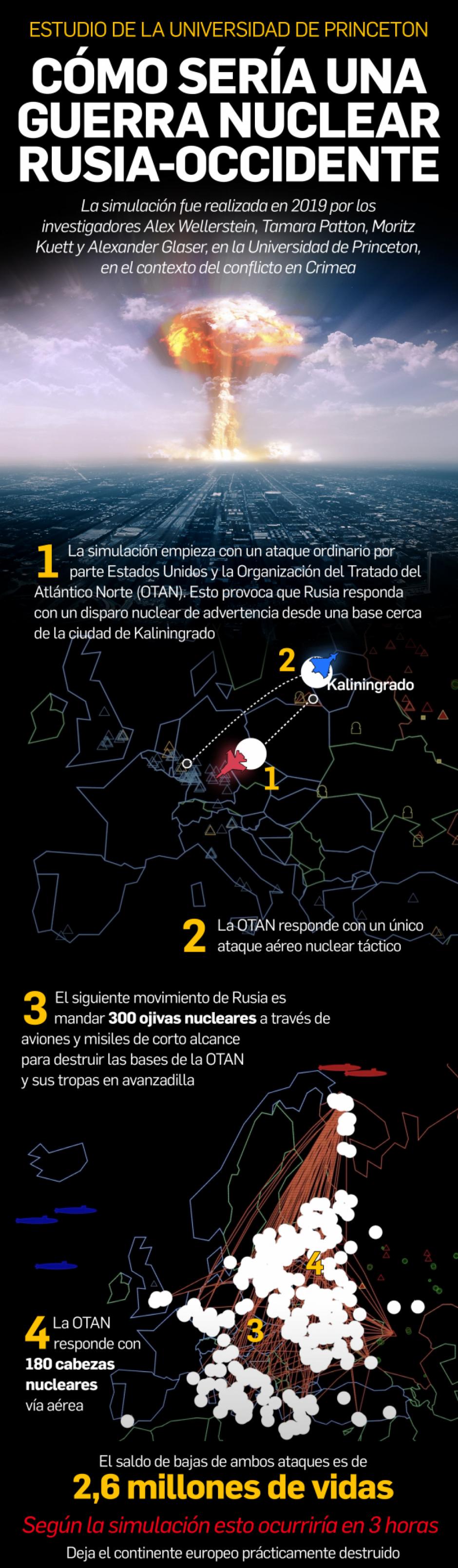 Infografía ataque nuclear Rusia Ucrania