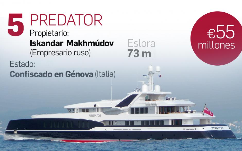 Infografía barcos rusos Predator