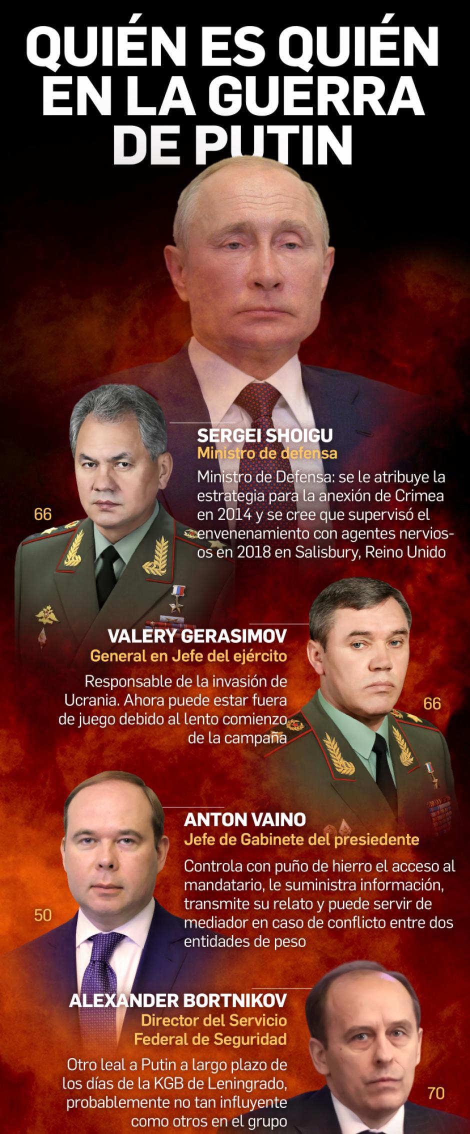 Vladimir Putin y los hombres de su círculo más estrecho