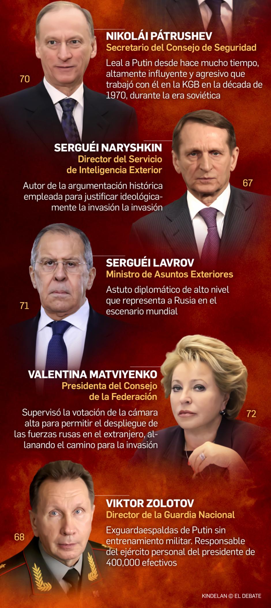 Equipo de Putin