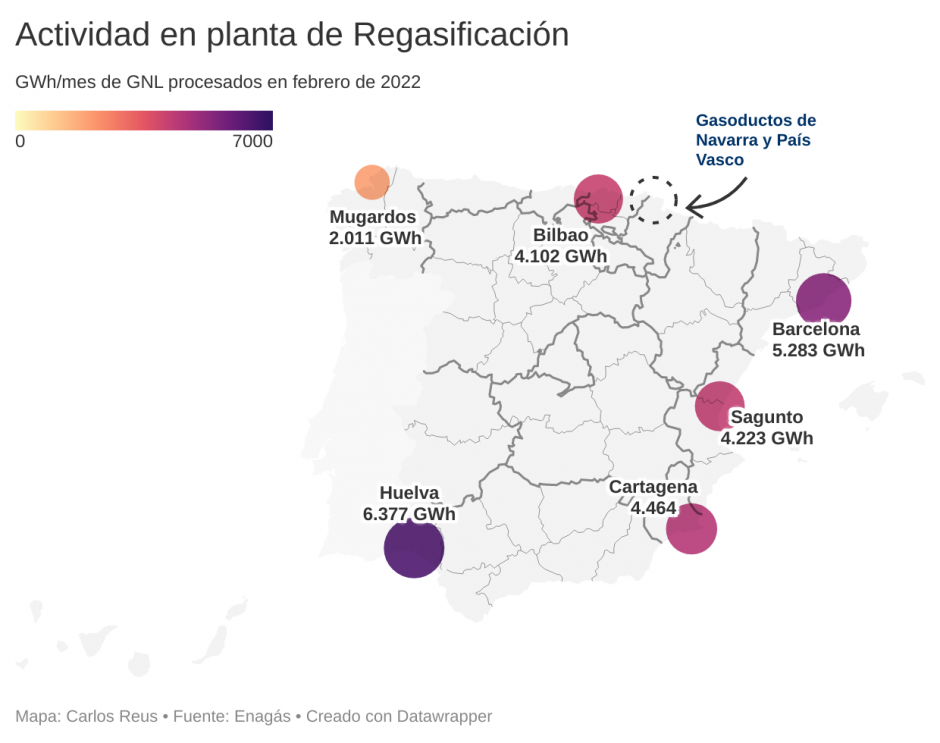 Distribución y capacidad de las plantas regasificadoras en España