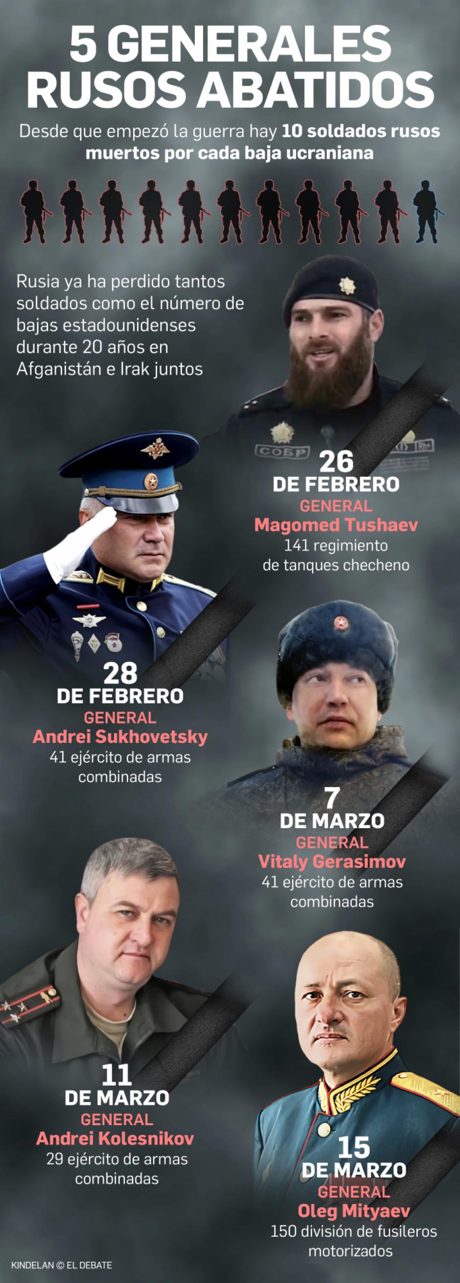 generales abatidos infografia okok