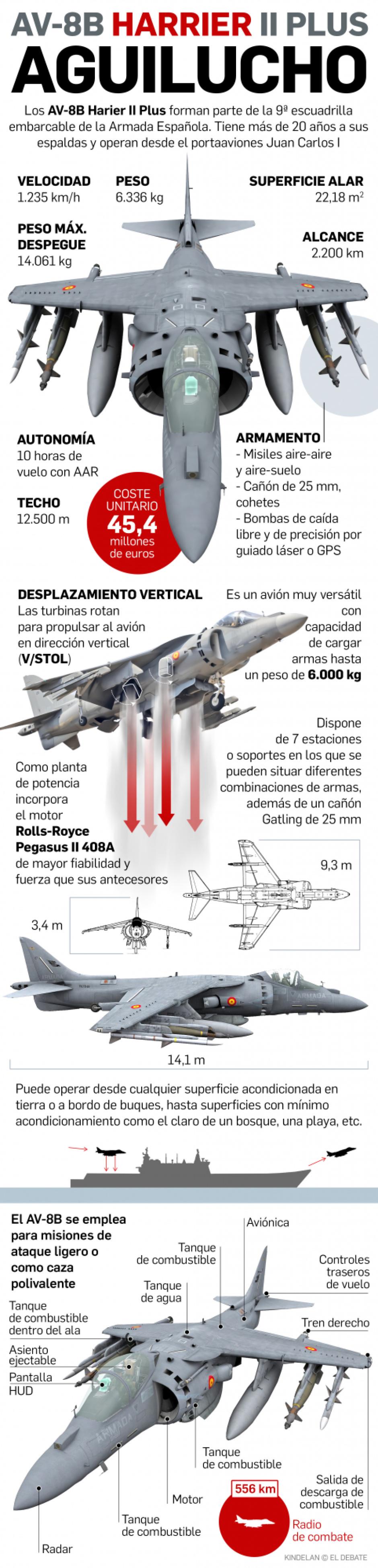 HARRIER actualizado