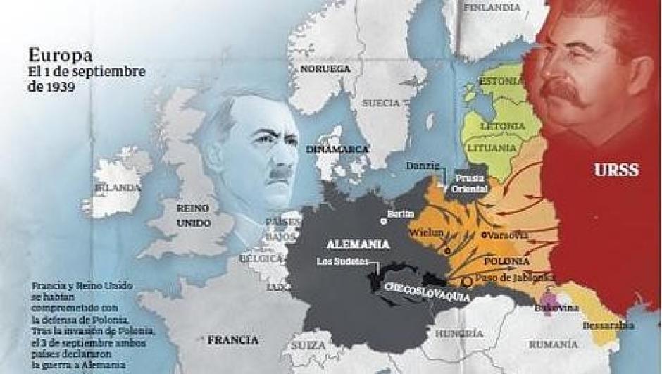 Enfrentamiento entre el III Reich de Hitler y la URSS de Stalin por la expansión en Europa Occidental