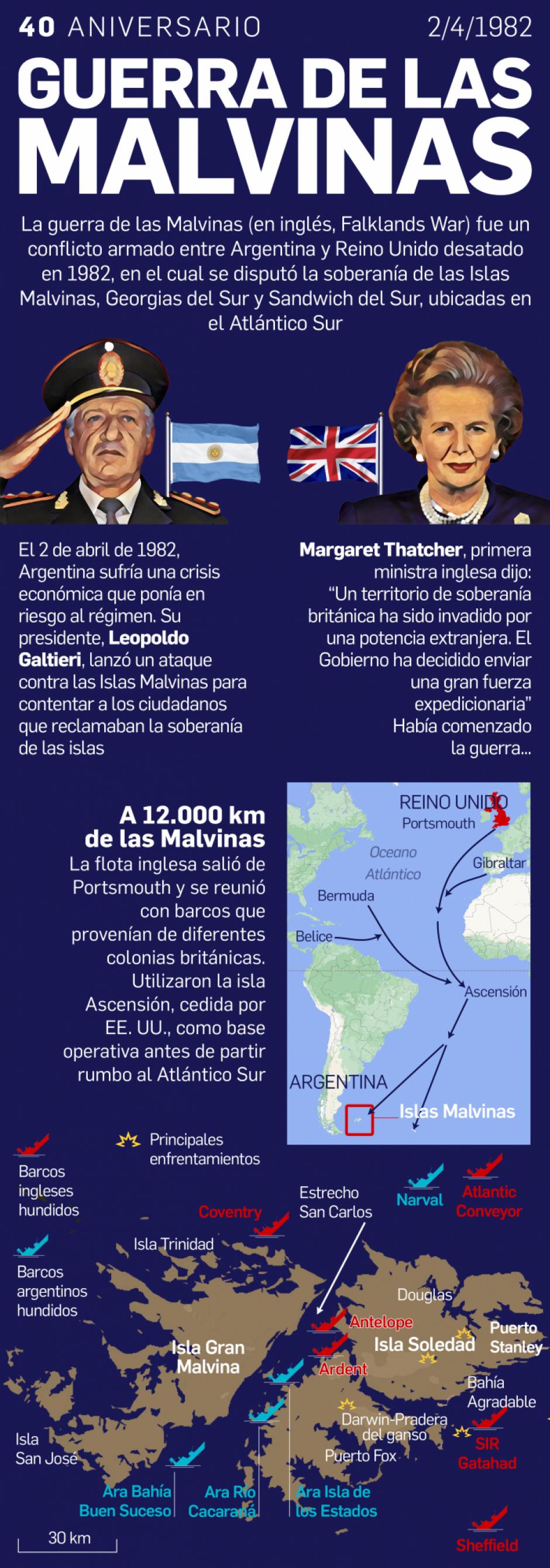 Infografía: 40 aniversario de la Guerra de las Malvinas