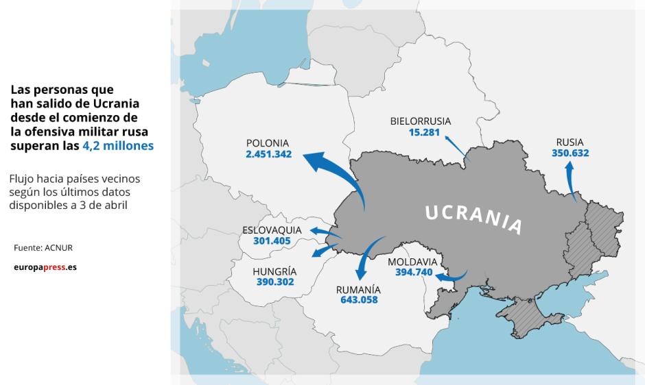 acnur refugiados ucranianos