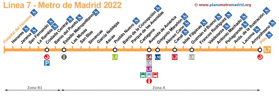 Plano de la línea 7 de Metro
