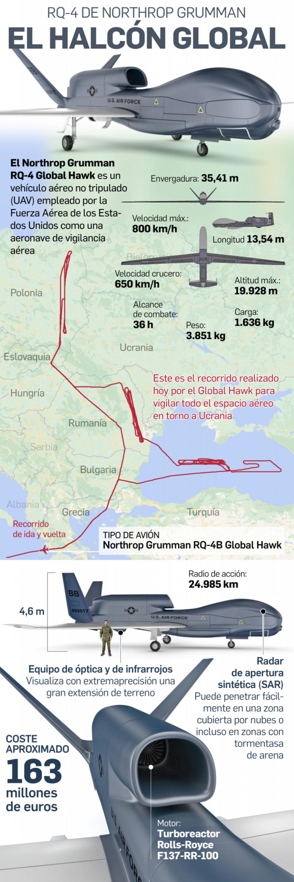 Infografía de las características del Global Hawk
