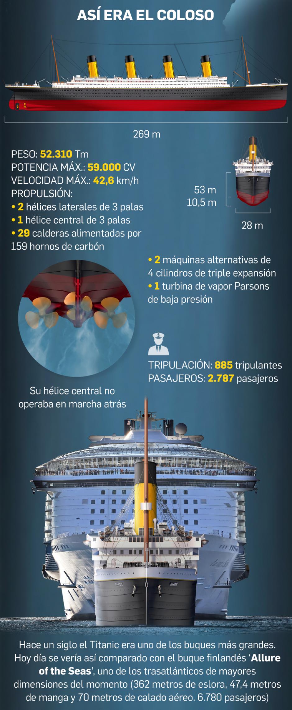 Infografía: 110 aniversario de la tragedia del Titanic