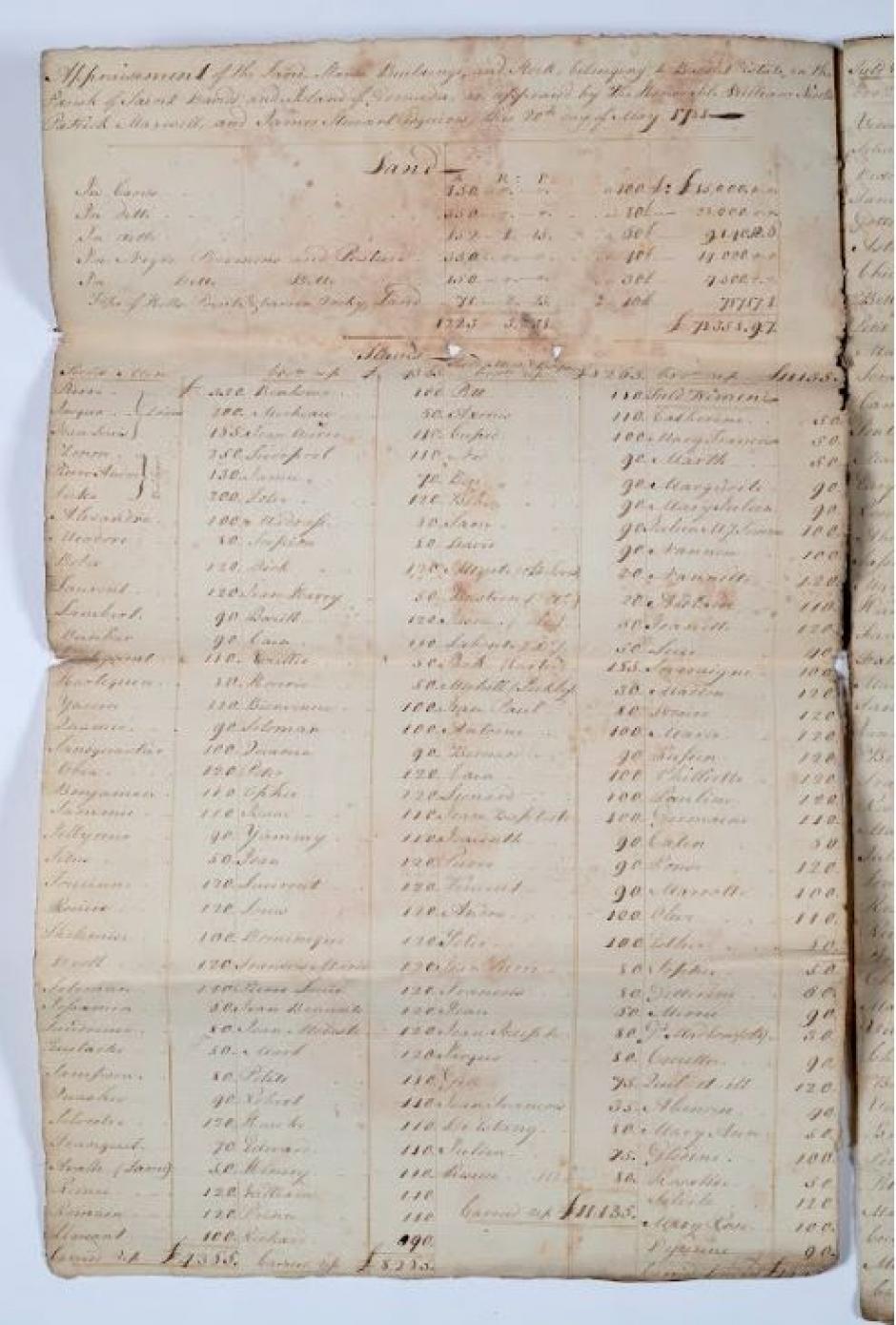 Primera página de un inventario de dos plantaciones de azúcar en Granada. Registra los nombres de los hombres, mujeres y niños esclavizados en la plantación