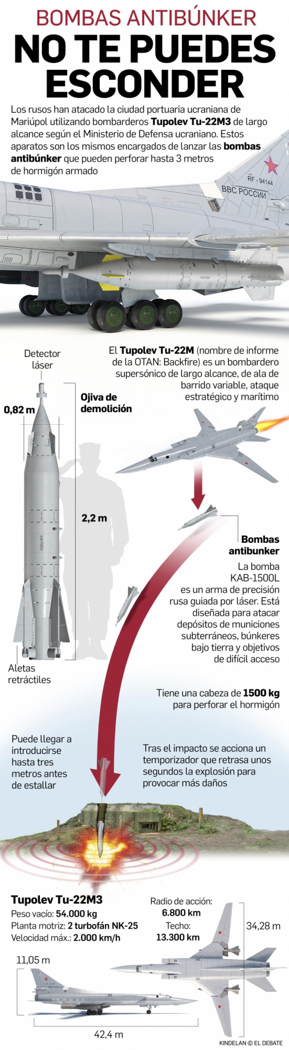 Infografía del funcionamiento de las bombas antibúnker lanzados desde los aviones Tu-22M
