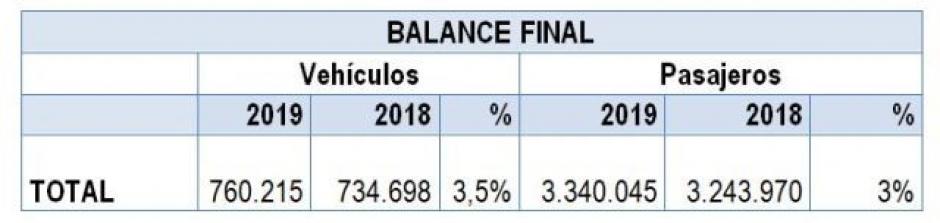 Balance final OPE 2019 (002)