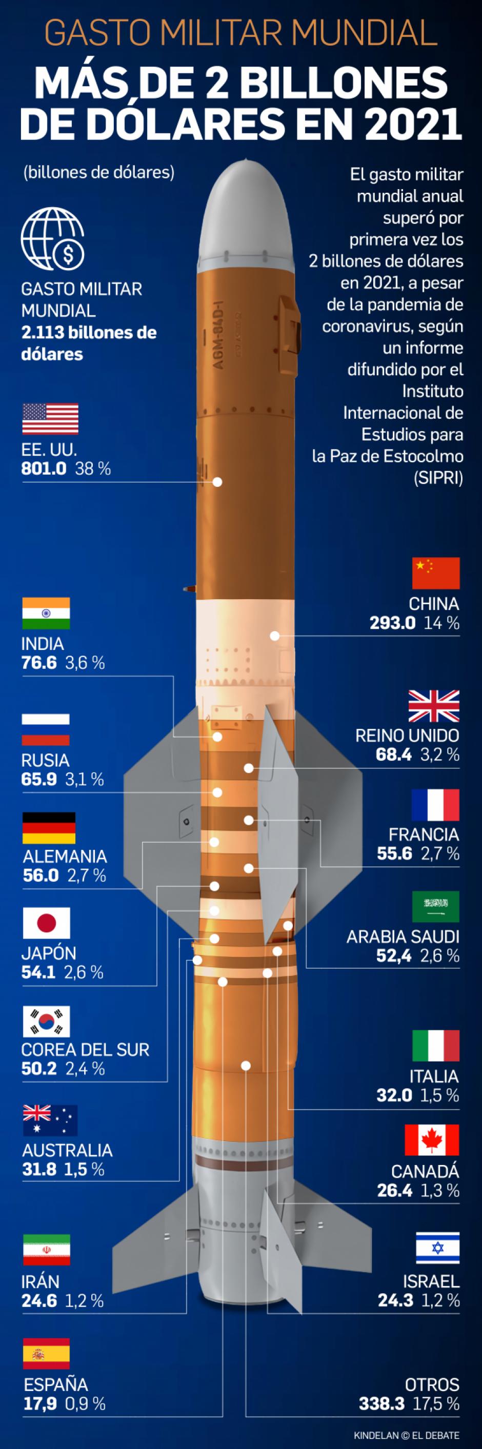 infografia gasto militar 4