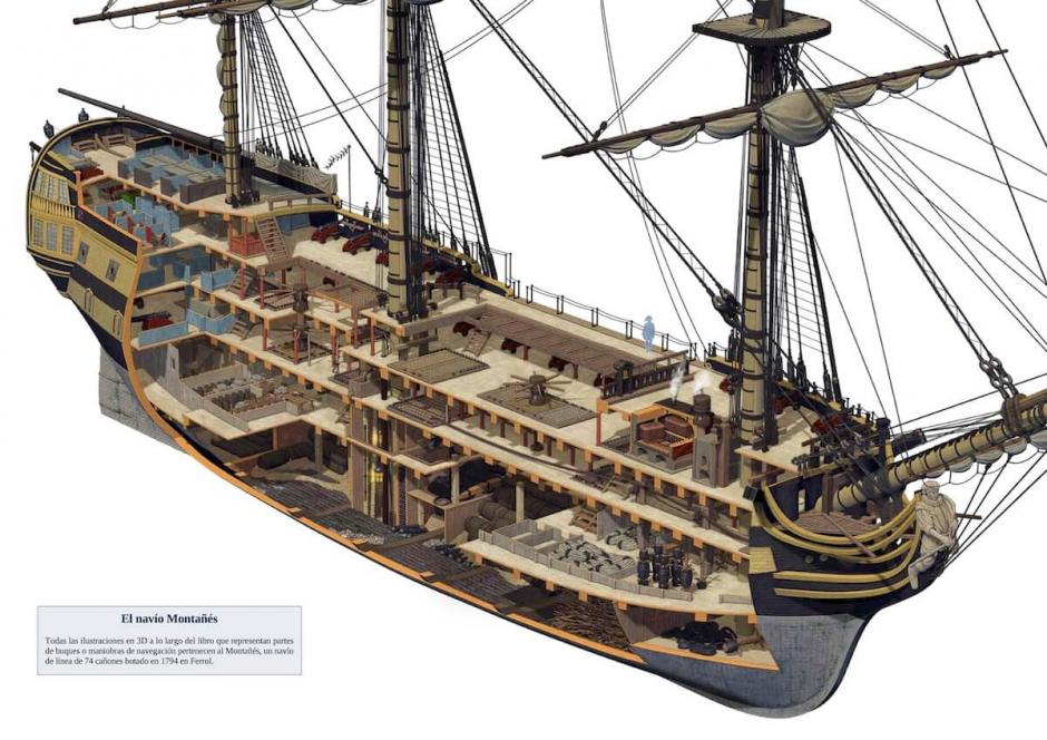 División de un navío de la Armada en el siglo XVIII