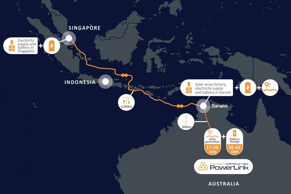 Los tres cables submarinos enviarán energía solar del norte de Australia a Singapur