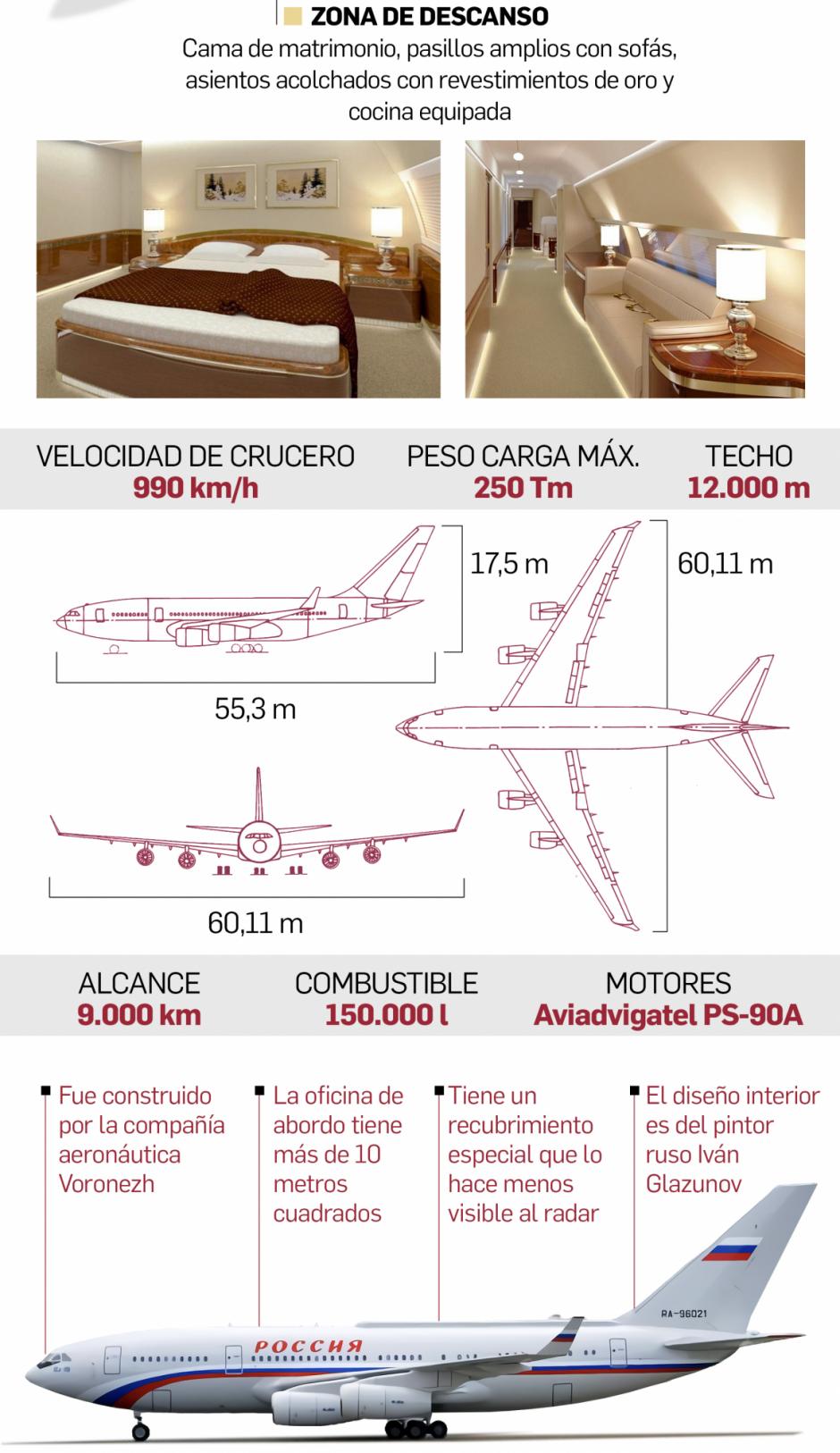 Infografía sobre el avión presidencial de Rusia