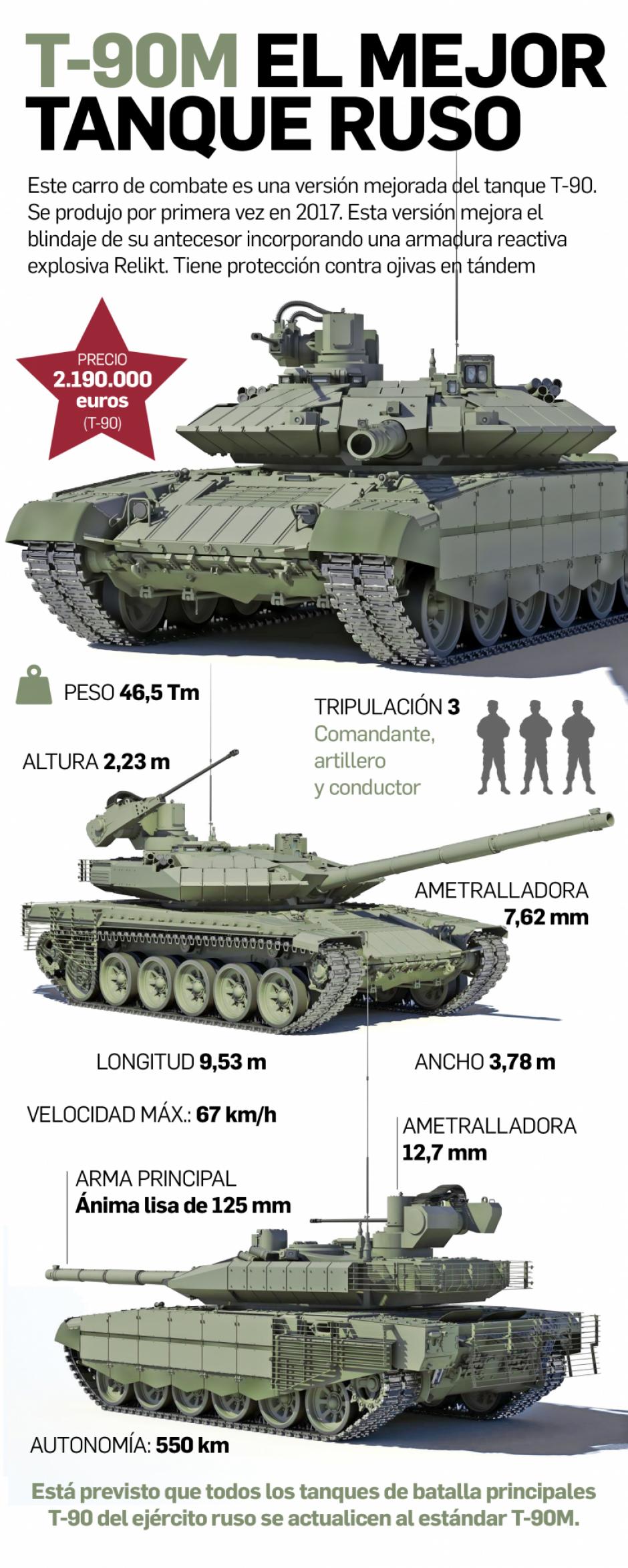 Características del tanque ruso T-90M