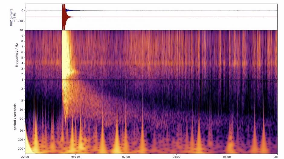 Este espectrograma muestra el terremoto