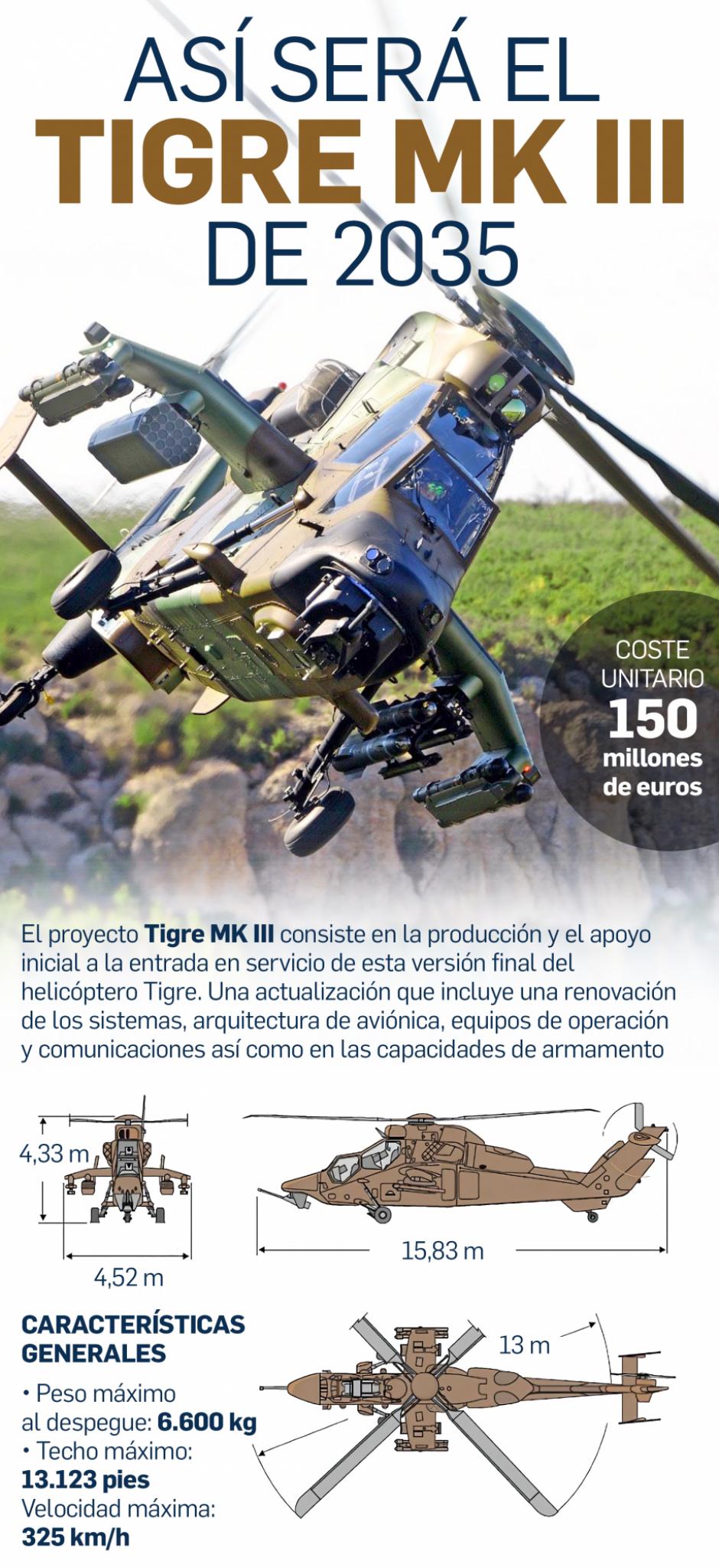 Helicóptero Tigre