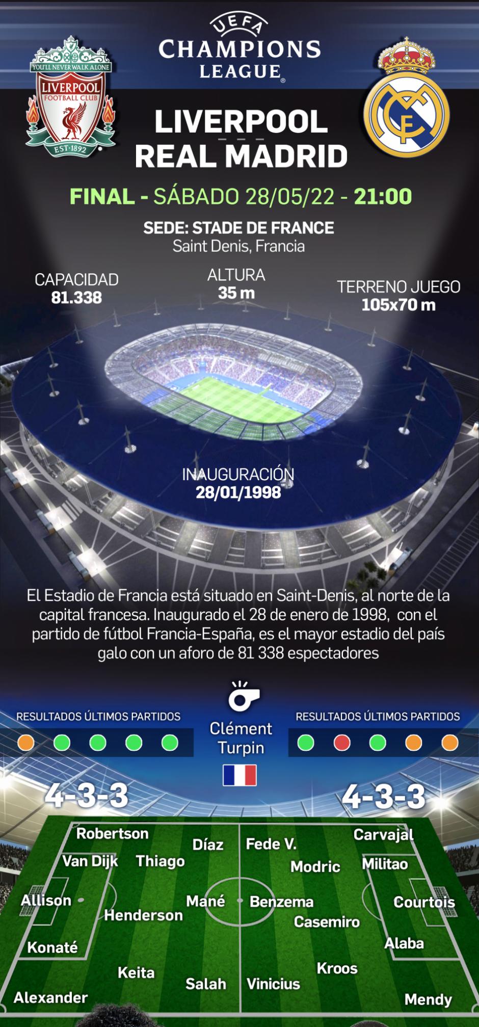 Posibles onces con los que Real Madrid y Liverpool saltarán al Stade de France