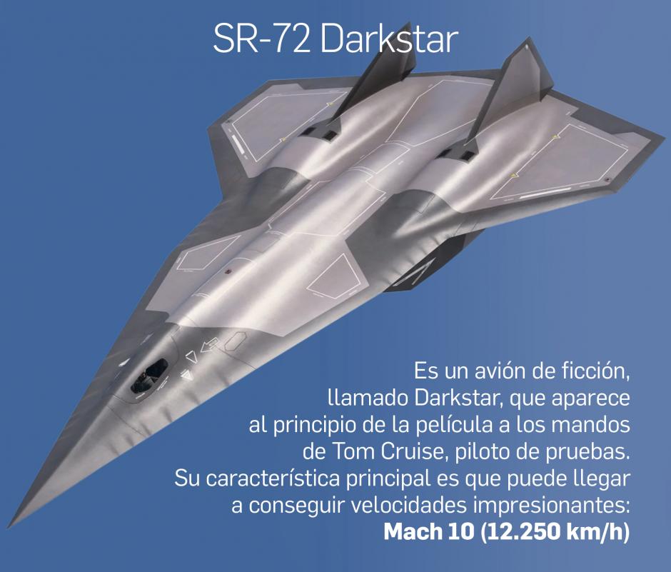 SR-72 Darkstar