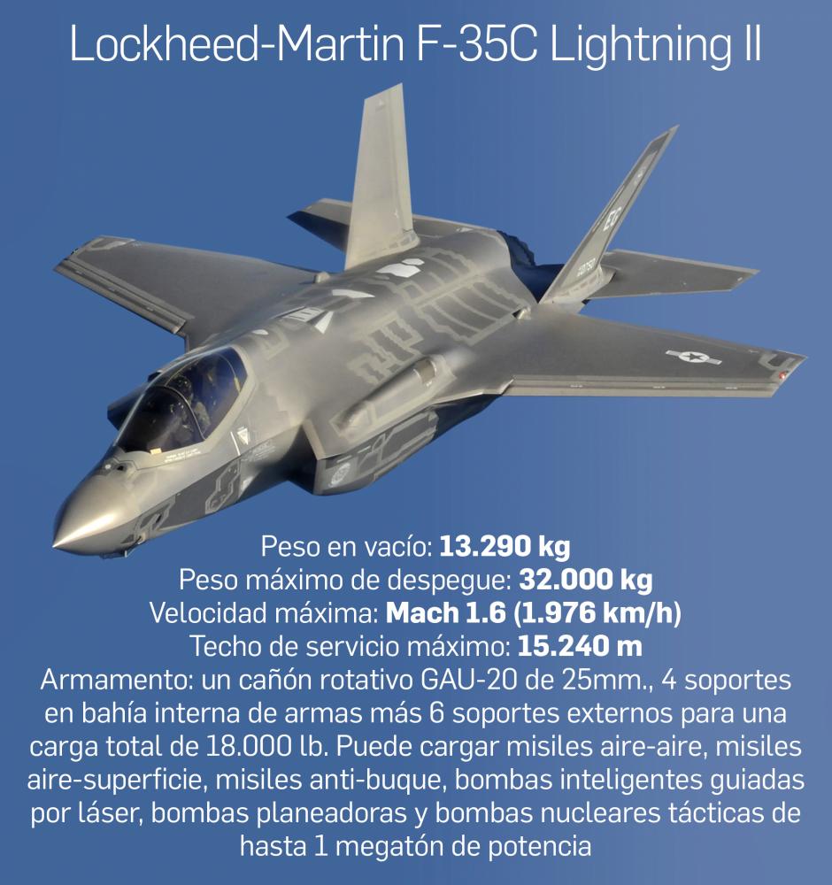 Lockheed-Martin F-35C Lightning II