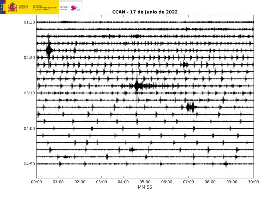 Imagen del sismograma del enjambre sísmico