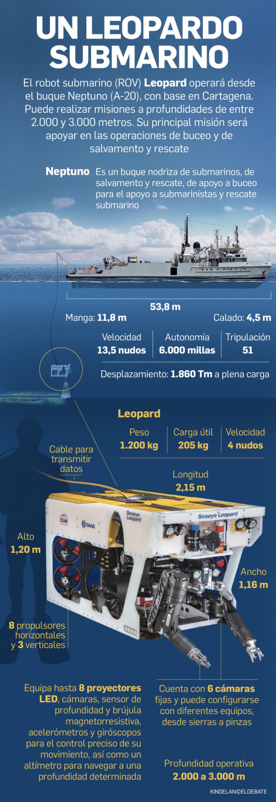 Submarino Leopardo