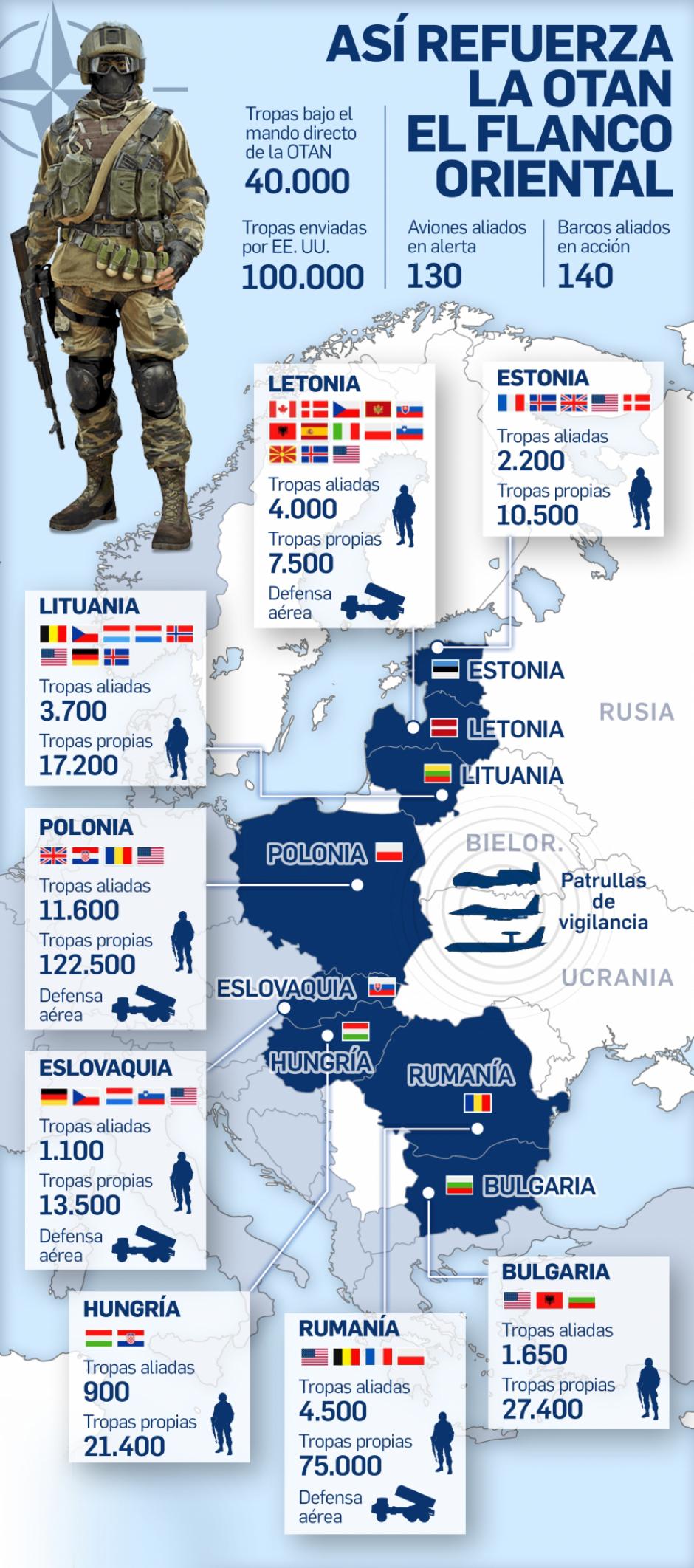 Mapa de la distribución de las tropas de la OTAN en el este de Europa
