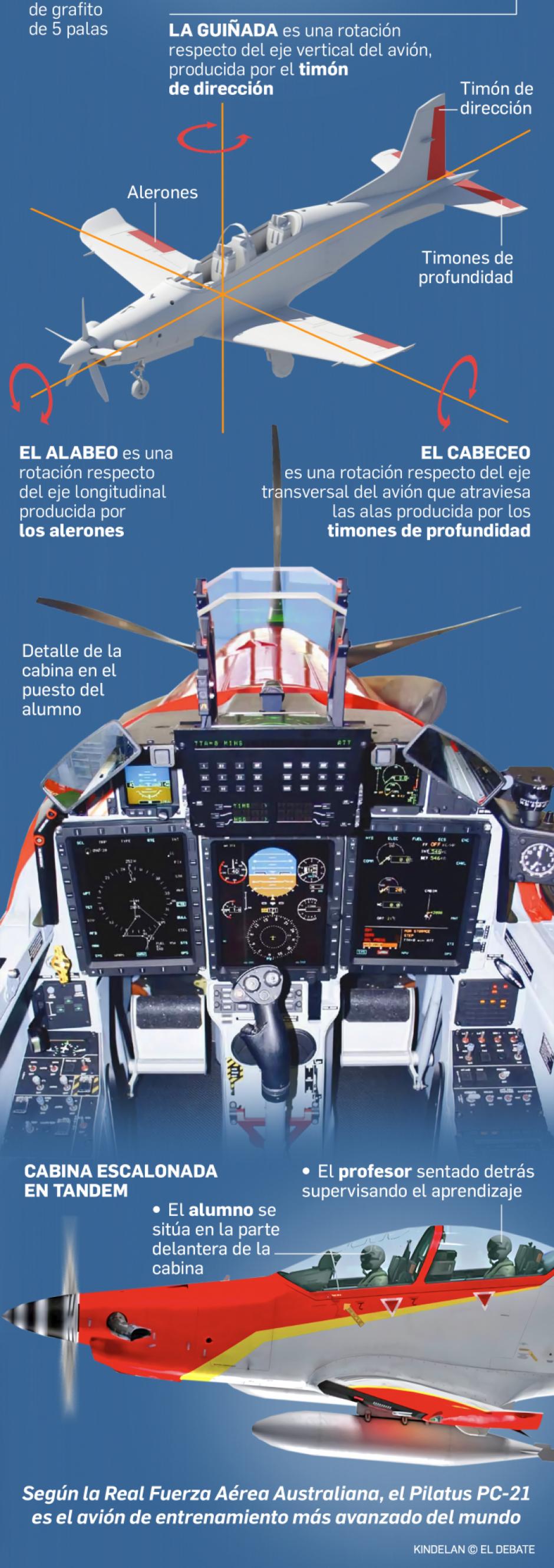 Tumor maligno llevar a cabo Punto de exclamación Ejército del Aire: Pilatus PC-21: 250 millones para cazas de entrenamiento  de última generación