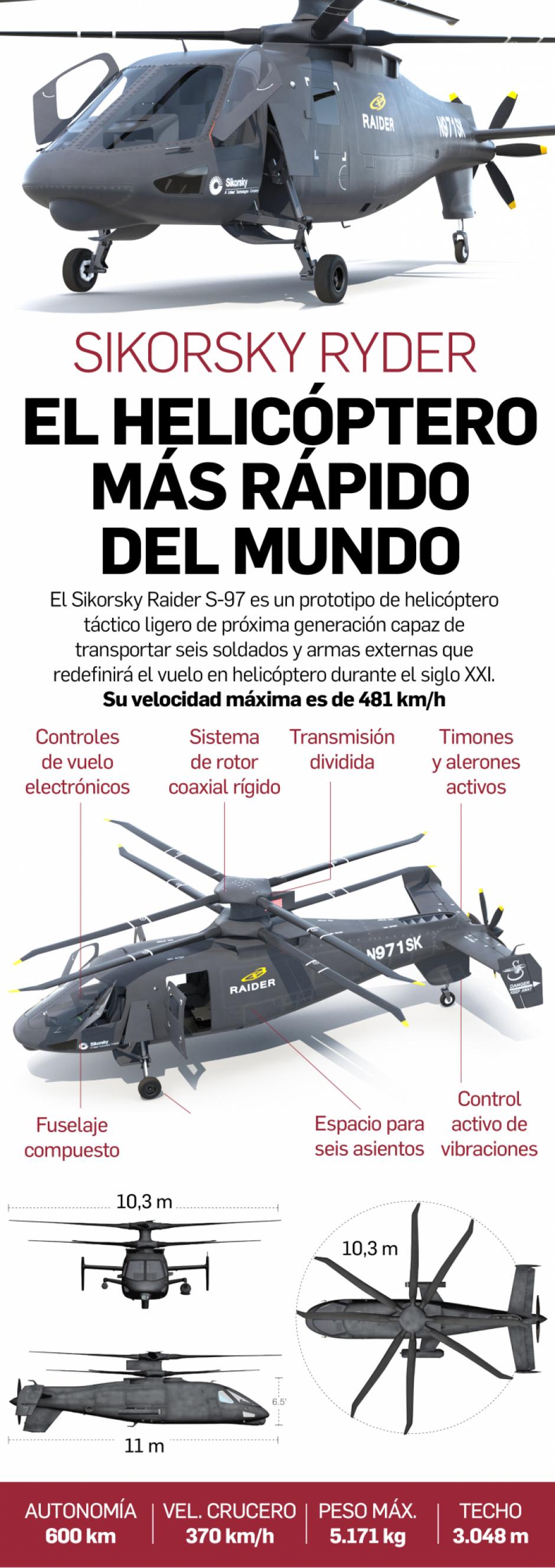 Así es el Sikorsky Raider S-97, el helicóptero más rápido del mundo