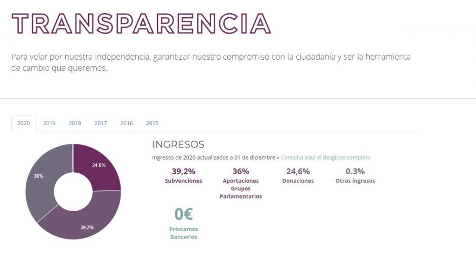 Captura de la web de Podemos